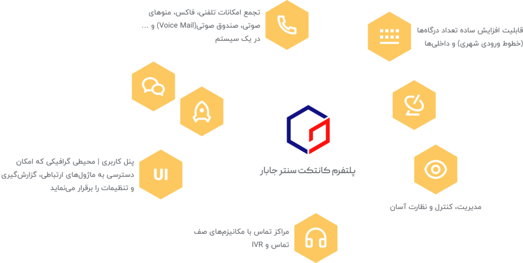 کانتنت سنتر جابار