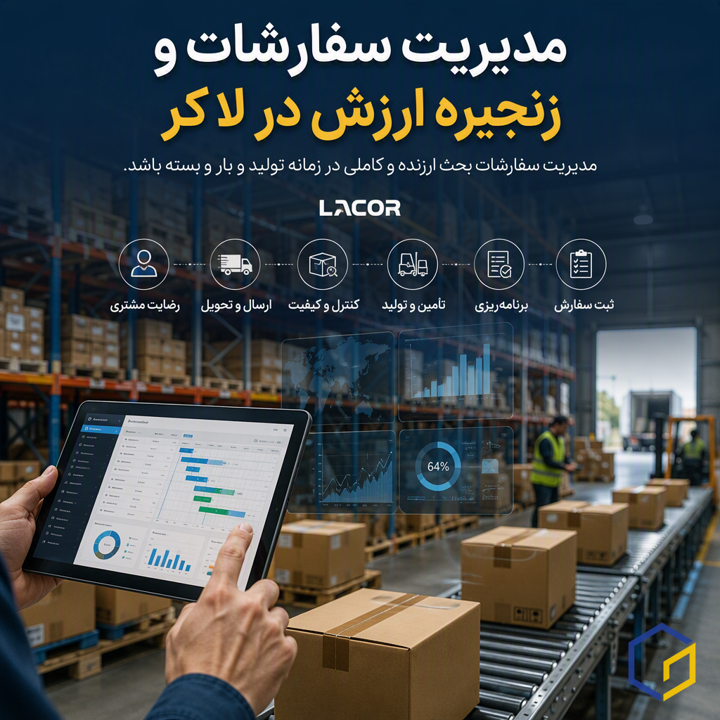 مدیریت سفارشات و زنجیره ارزش در لاکر