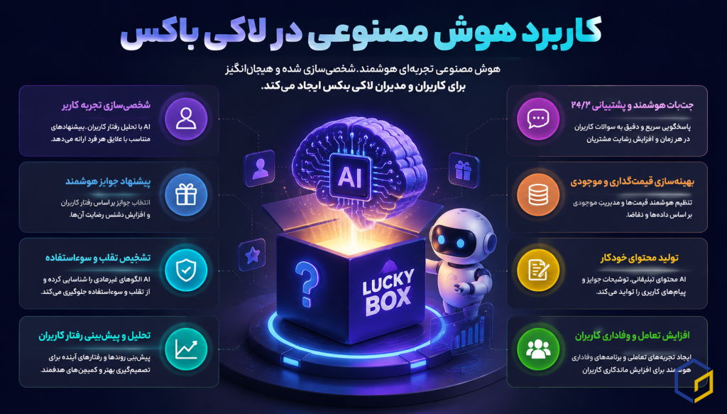 کاربرد هوش مصنوعی در لاکی باکس